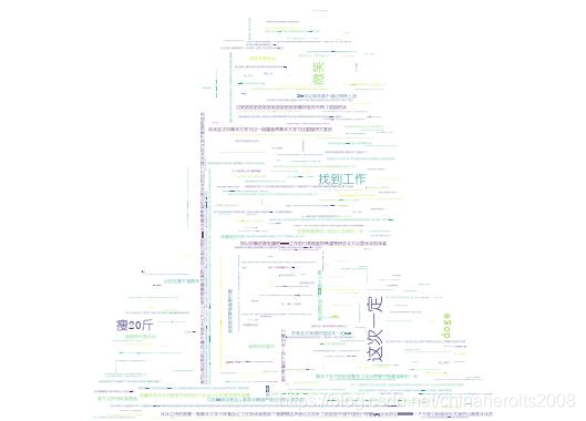 Python爬取视频网站弹幕，并做成词云图