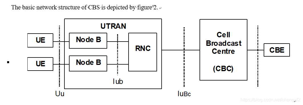 Acm Cbs Module MODEM CBS_cbs aml csdn-CSDN博客