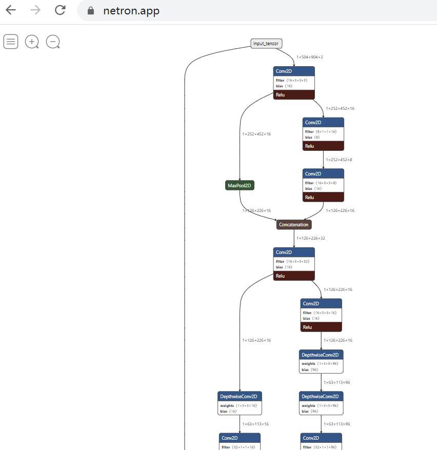 tflite模型可视化工具-Netron(支持各种格式模型结构的可视化）