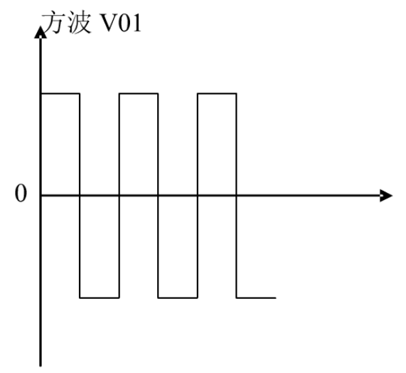 pca模块生成pwm方波