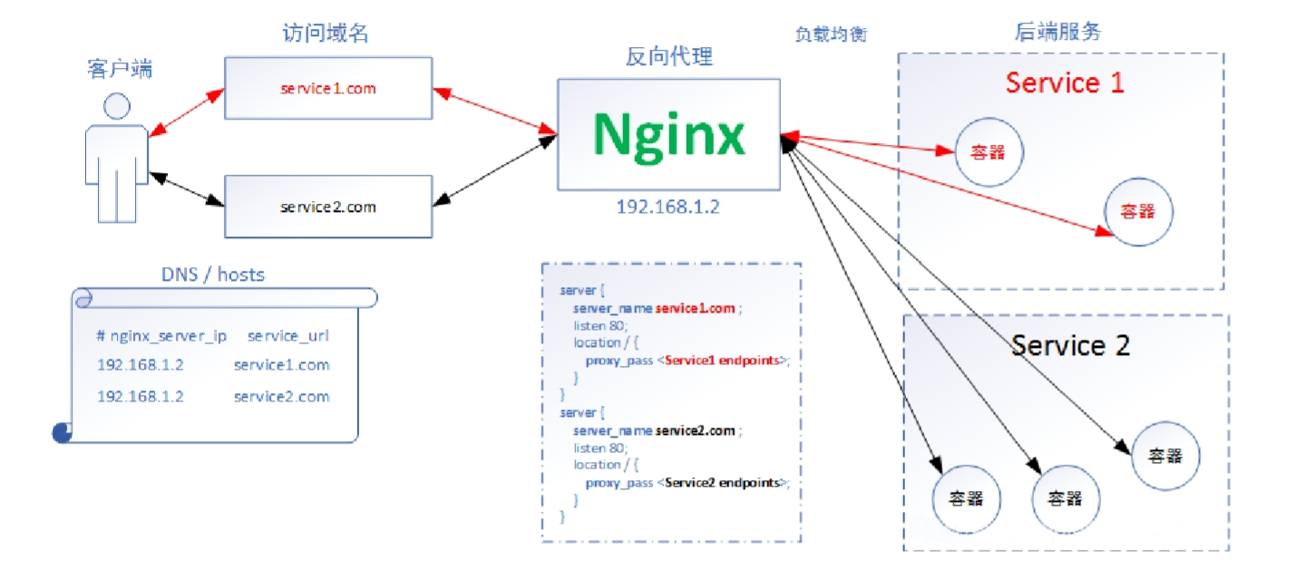 nginx代理服务器(nginx代理服务器内部重定向路径不对)