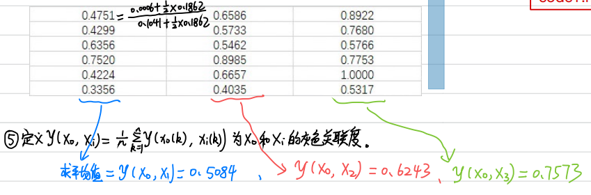 [数学建模]灰色关联分析--系统分析