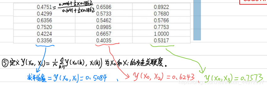 [数学建模]灰色关联分析--系统分析