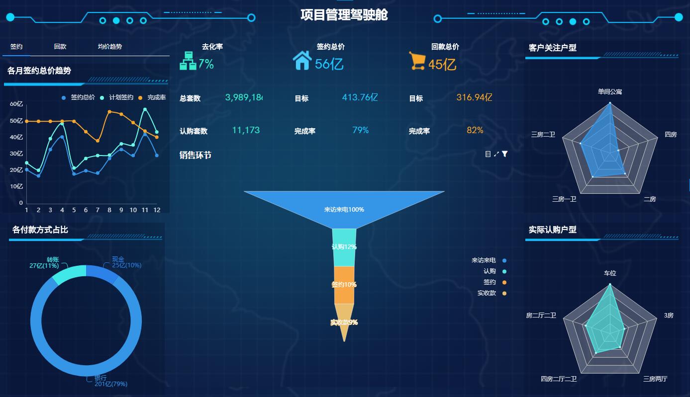 不只Excel数据，BI数据可视化工具能做全域数据的可视化