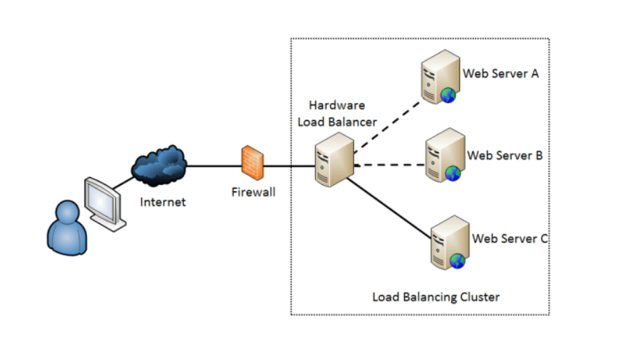 漫话Kubernetes的网络架构，该用NodePort还是Ingress还是load balancer?