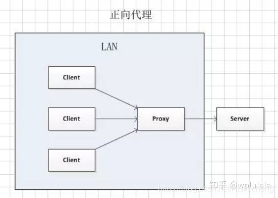 举例图片审核不过 大家自行理解吧