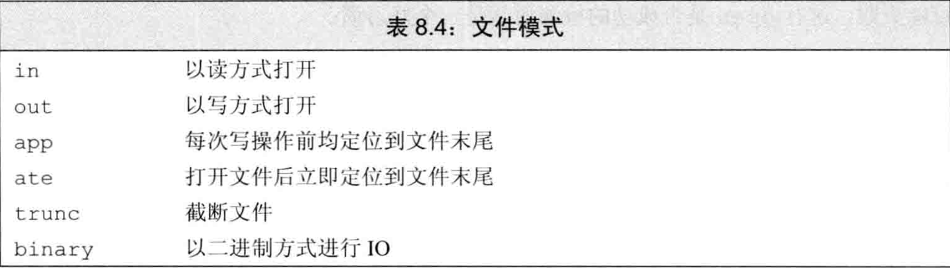 C++primer第八章  IO库 8.2 文件输入输出