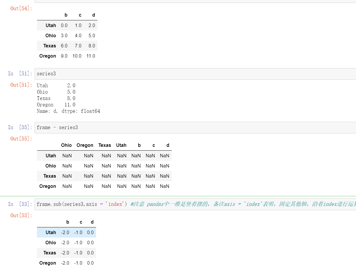 Python—Pandas学习之【DataFrame和Series之间的操作】