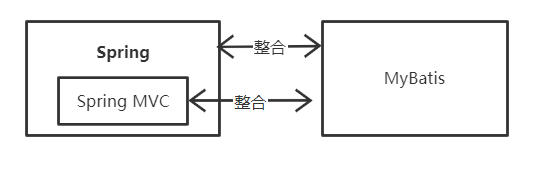 在這裡插入圖片描述