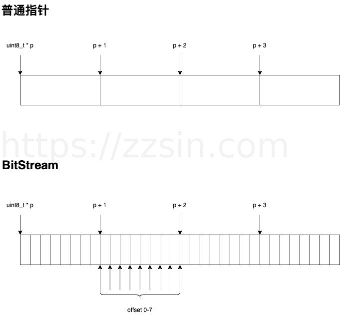 FFmpeg's H 264 decoder source code simple analysis - Programmer Sought