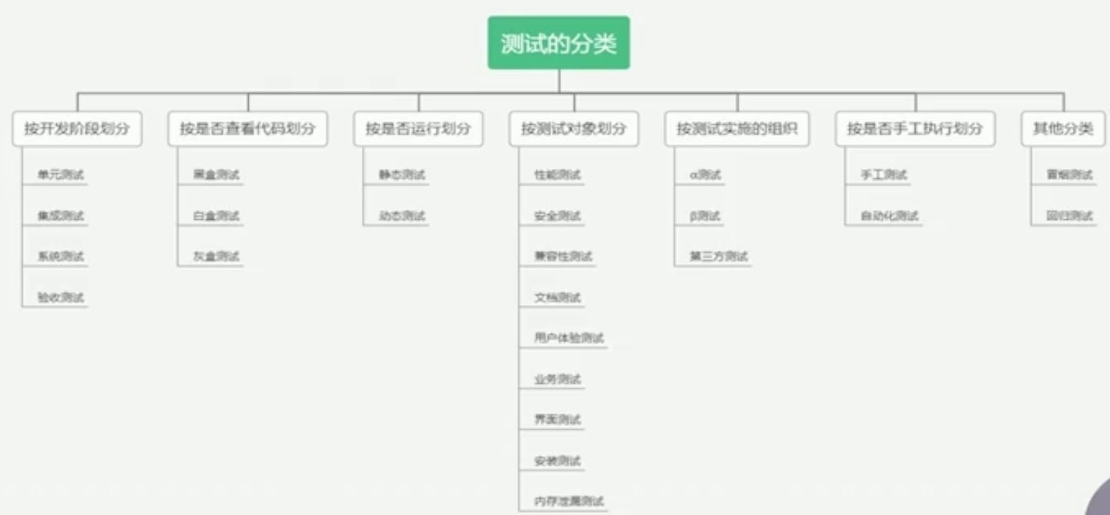 01、聊聊web自动化测试