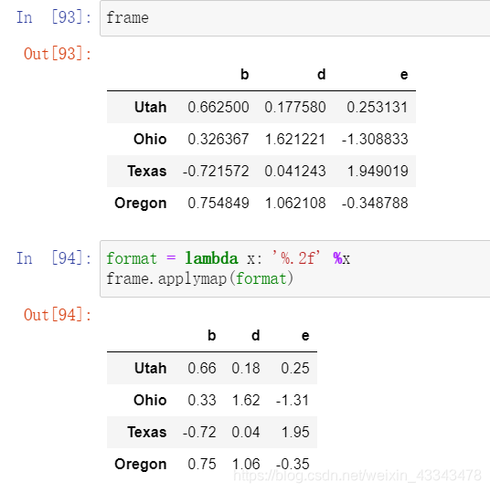Python—Pandas学习之【DataFrame的apply函数、applymap函数】以及【Series的map函数】_原来是爱爱爱学习 ...