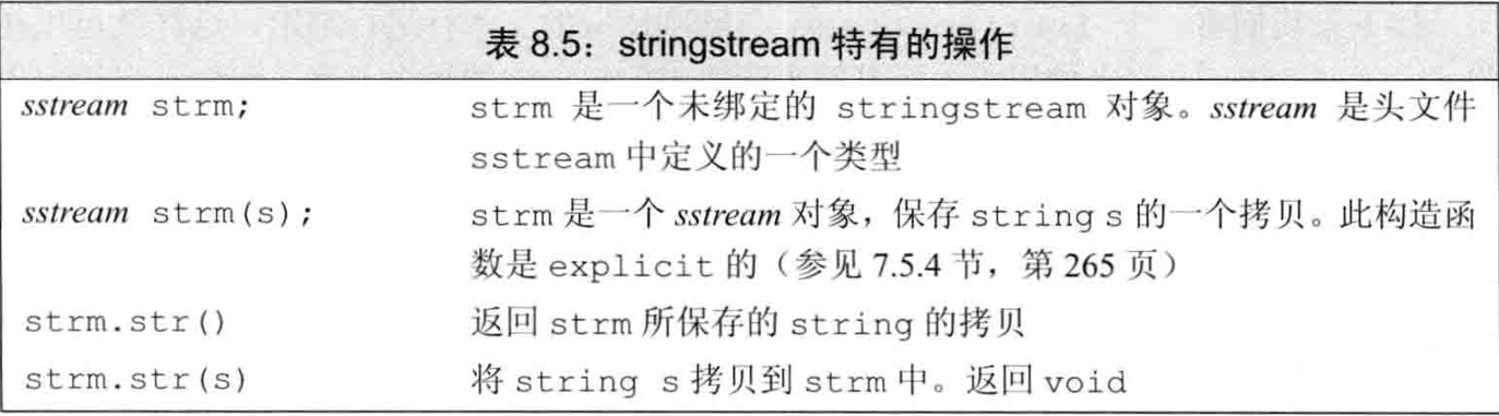 C++primer第八章  IO库 8.3string流