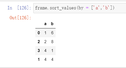 Python—Pandas学习之【排序sort】