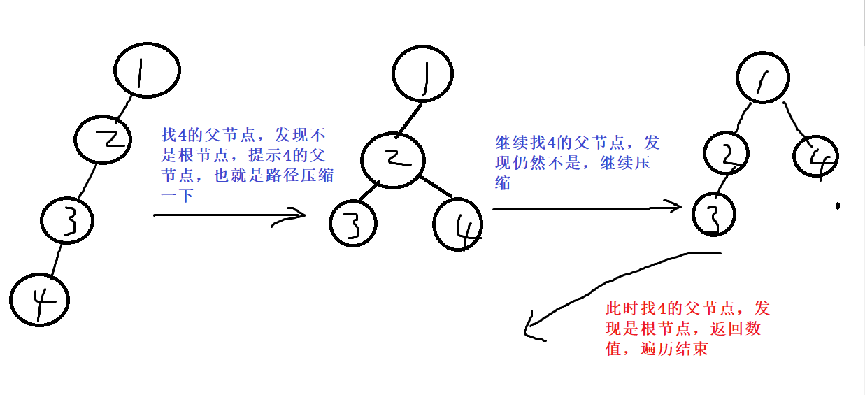 c++并查集（详细总结）