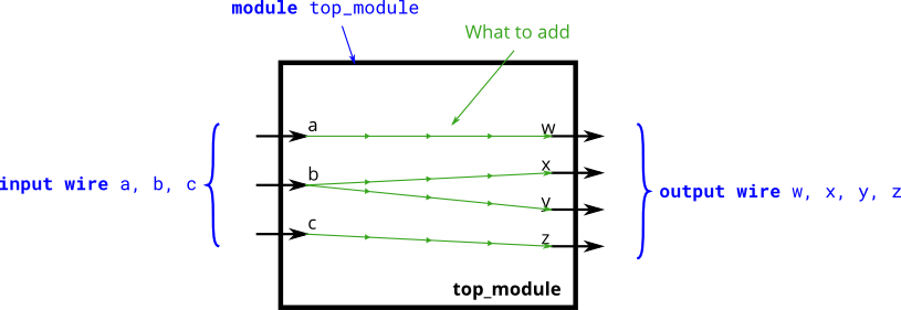 FPGA Learning: Verilog Brush Record (1) - Programmer Sought