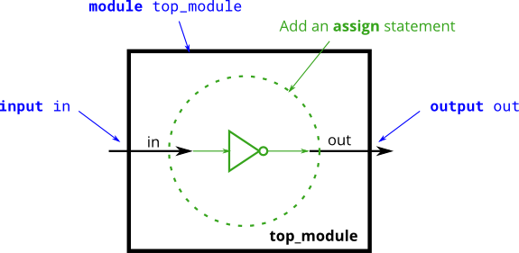 FPGA Learning: Verilog Brush Record (1) - Programmer Sought