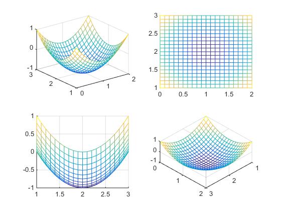 matlab画图入门教程