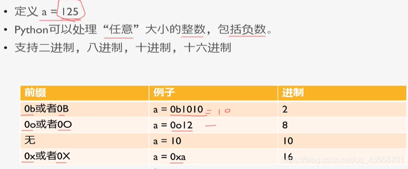 整数表示方法