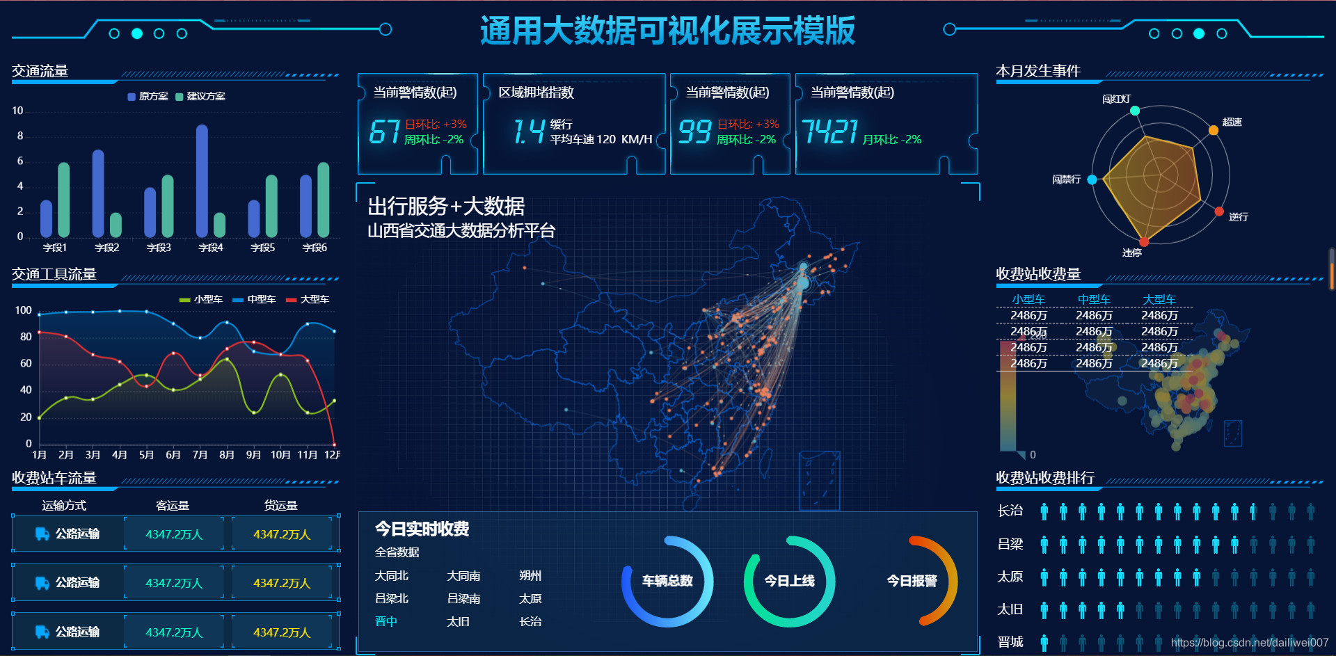 前端大屏实例汇总_前端大屏案例-CSDN博客