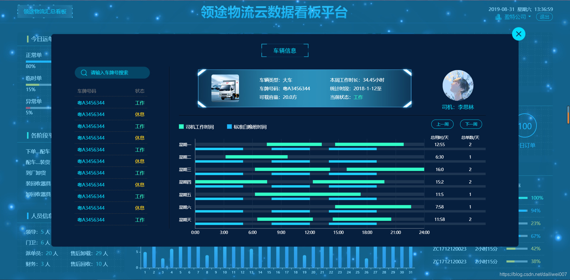 前端大屏实例汇总_前端大屏案例-CSDN博客