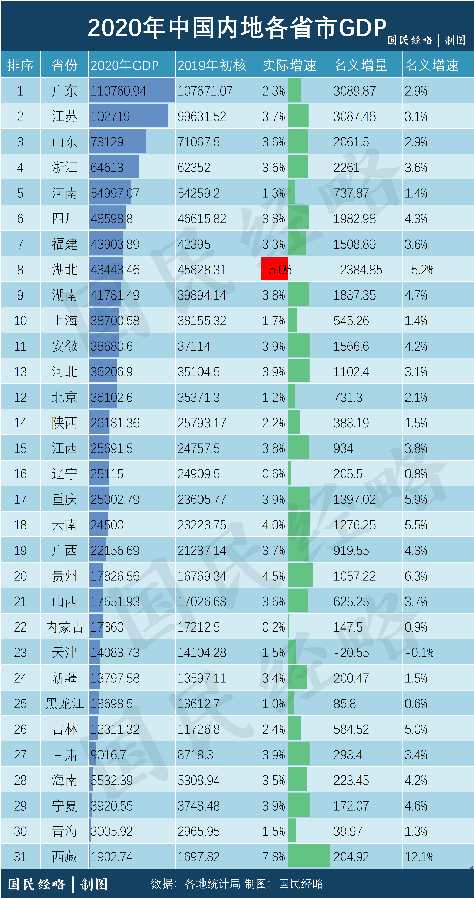 2020年中国各省gdp简析