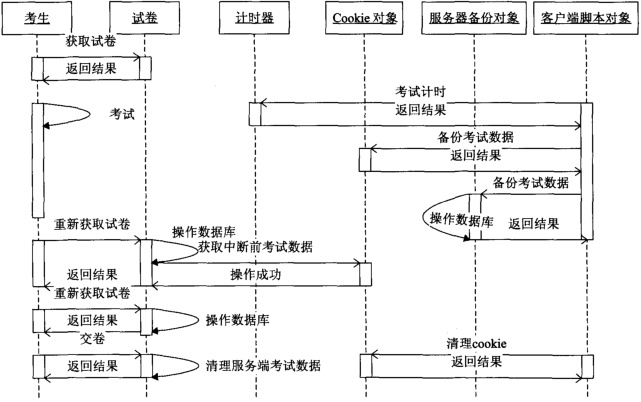 考试管理系统【软件工程实践课设报告】