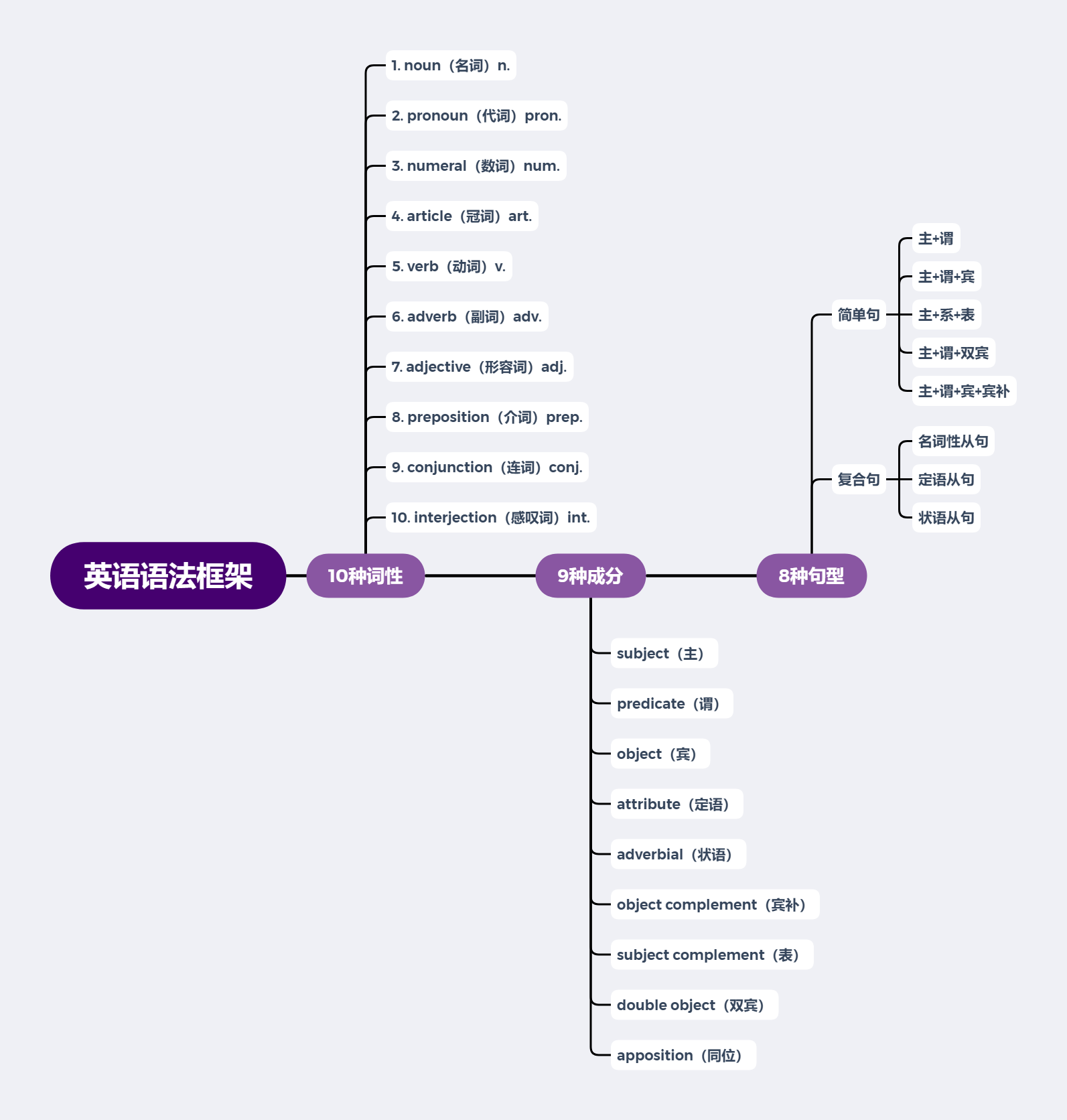 学习web前端开发的需要哪些条件_零基础学习前端开发需要学习什么_前端学习路线