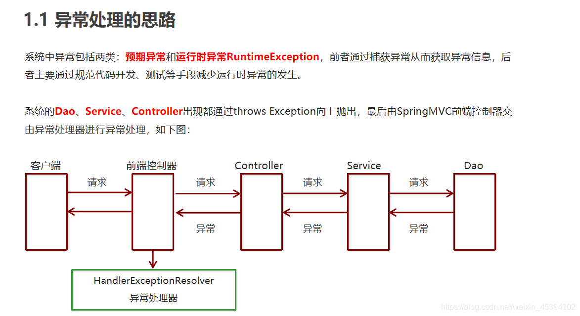 [External link image transfer failed. The source site may have an anti-leeching mechanism. It is recommended to save the image and upload it directly (img-3RcCNKOD-1611805784814)(./img/%E5%9B%BE%E7%89%871.jpg) ]