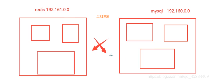 [外链图片转存失败,源站可能有防盗链机制,建议将图片保存下来直接上传(img-Y7Dydix2-1612162931233)(C:\Users\PePe\AppData\Roaming\Typora\typora-user-images\image-20210201133258471.png)]