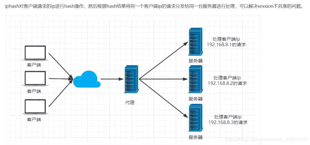 What Is Rose Riplicator Nginx_nginx 与 rose replicator plus-CSDN博客