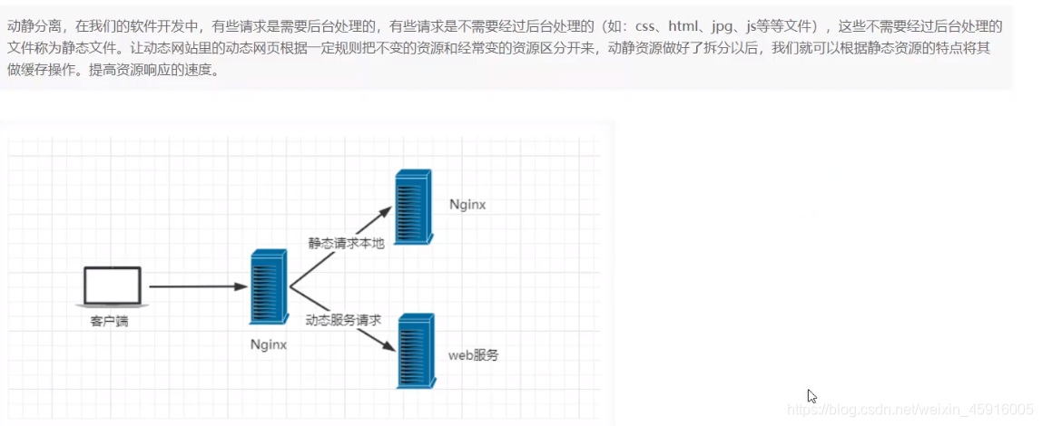 What Is Rose Riplicator Nginx_nginx 与 rose replicator plus-CSDN博客