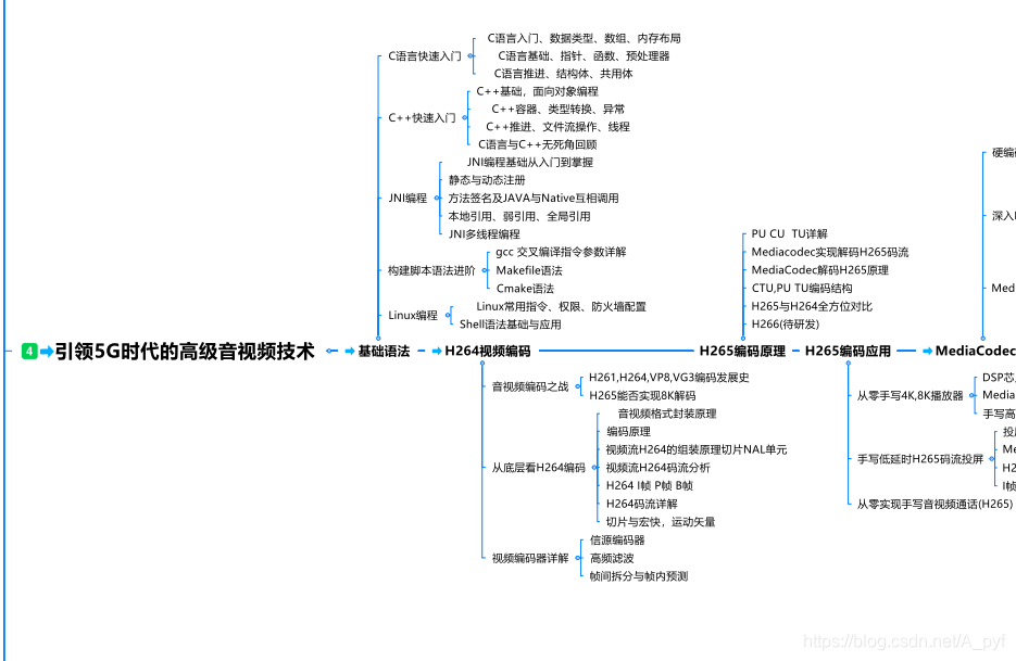 Android工程师：薪水被应届生倒挂，天王老子也别想留住我