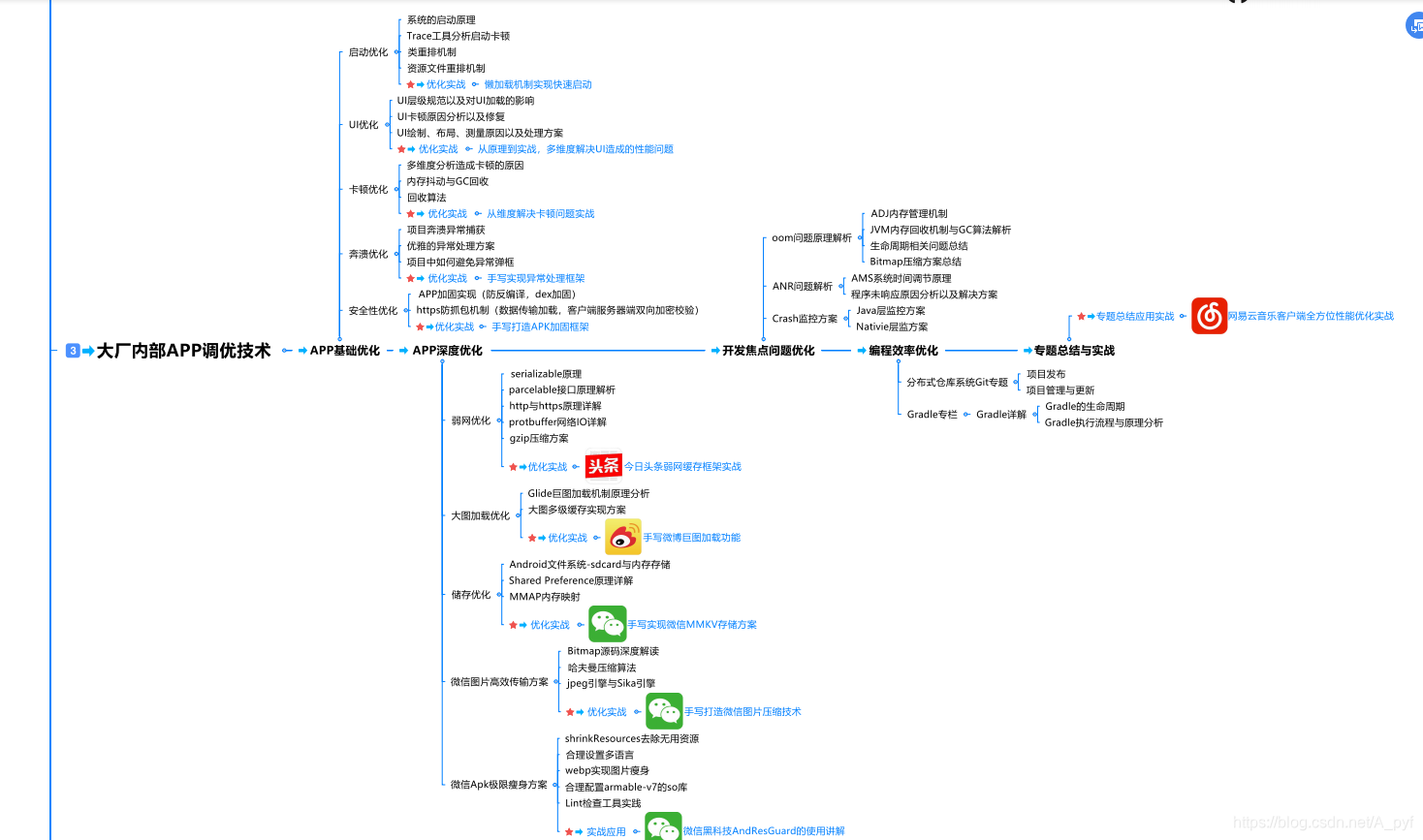 Android工程师：薪水被应届生倒挂，天王老子也别想留住我