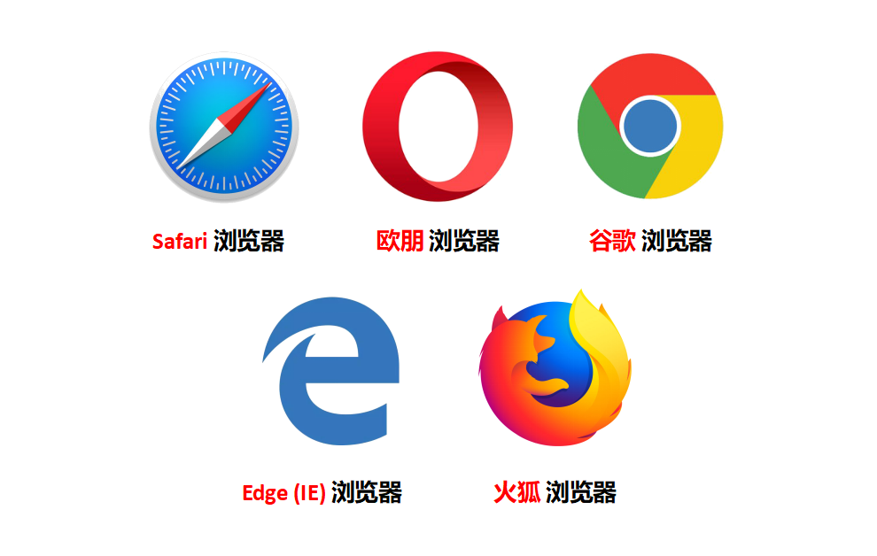 常用的浏览器