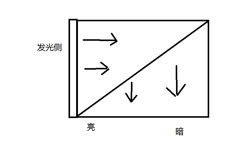 同轴光的光路图图片