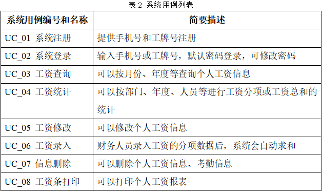 工资管理系统【软件综合设计报告】