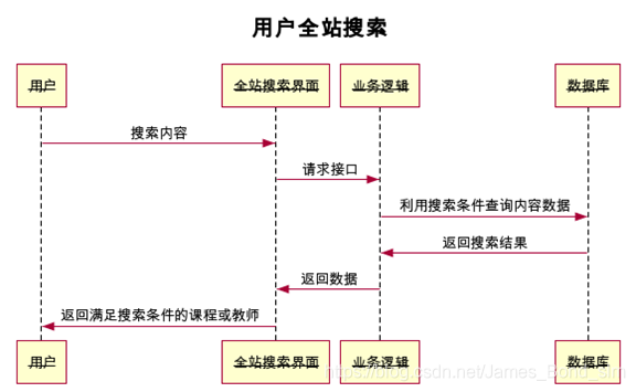 [外链图片转存失败,源站可能有防盗链机制,建议将图片保存下来直接上传(img-J5s1Matl-1612165083101)(media/59f63bf9287d2019766ffbc11edc1312.png)]