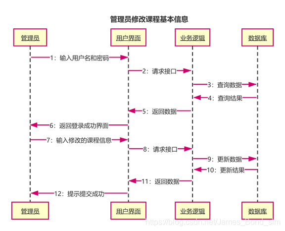 [外链图片转存失败,源站可能有防盗链机制,建议将图片保存下来直接上传(img-e7yb7w9n-1612165083110)(media/eac7d458668d6856fac39c6e1b0d9607.png)]