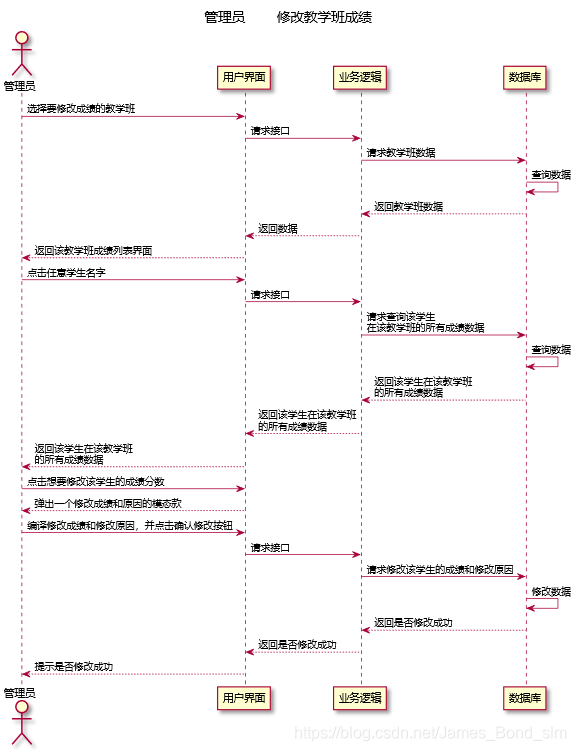 [外链图片转存失败,源站可能有防盗链机制,建议将图片保存下来直接上传(img-BU8ULwN0-1612165083113)(media/8bf357943638e3c5d28c138de343a690.png)]