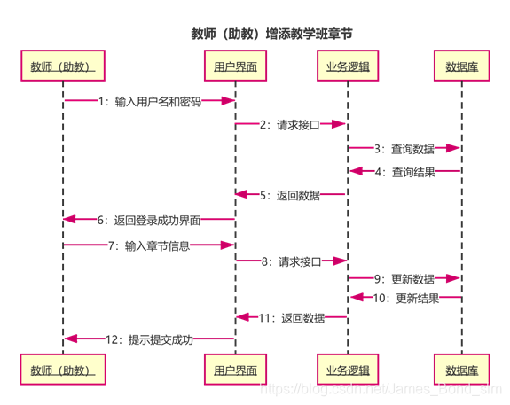 [外链图片转存失败,源站可能有防盗链机制,建议将图片保存下来直接上传(img-o6zCMkL8-1612165083116)(media/c8c6de9440c67c8037b55e7bb2a463a9.png)]