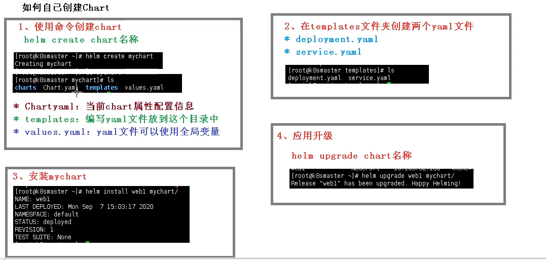helm发布自定义Chart：指定namespace、设置NodePort_helm namespaceCSDN博客