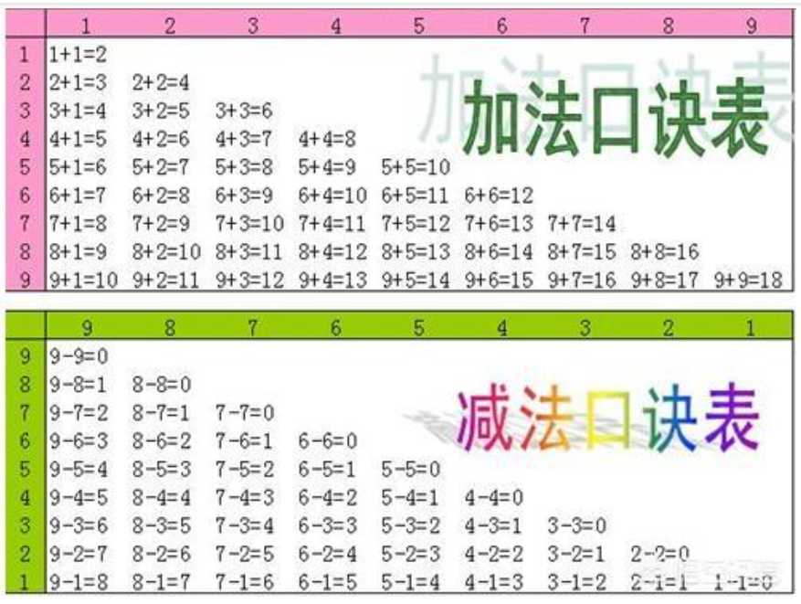 十只老母鸡,二加八,十只花老鸭,一加九,十只小蝌蚪,加法歌五五凑成一