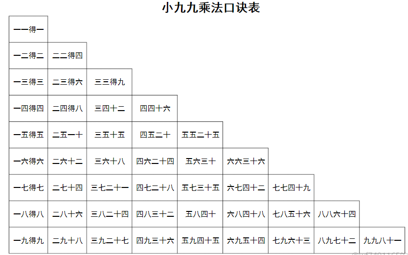 小九九儿歌图片