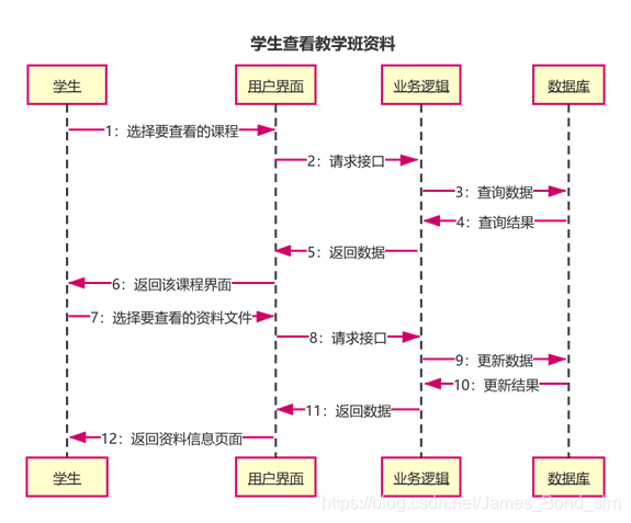 [外链图片转存失败,源站可能有防盗链机制,建议将图片保存下来直接上传(img-9ihdxcQb-1612169678959)(media/cf30435a3c5af45592110c0b86412e89.png)]