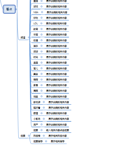 1.29QQ看点