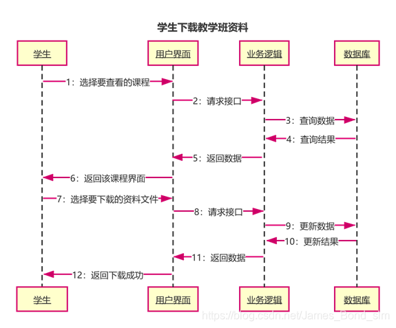 [外链图片转存失败,源站可能有防盗链机制,建议将图片保存下来直接上传(img-Y8l67XPq-1612169678963)(media/eb6a6d594357067db99f21c712c702c1.png)]