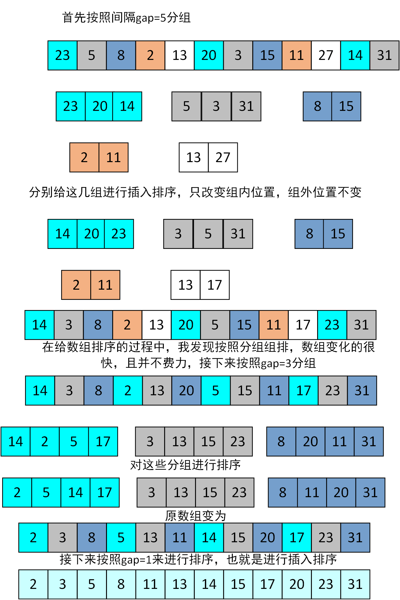 什么是冒泡法排序_冒泡排序法python详解_冒泡法排序题目