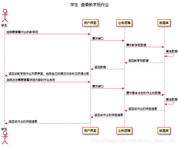 [外链图片转存失败,源站可能有防盗链机制,建议将图片保存下来直接上传(img-2AMc4RGj-1612169678966)(media/642384ce8c5c29374186e289ab7627fe.png)]