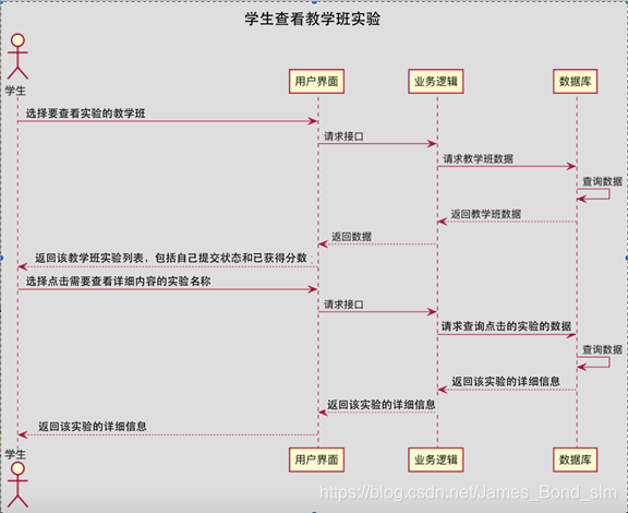 [外链图片转存失败,源站可能有防盗链机制,建议将图片保存下来直接上传(img-LMhPFwBC-1612169678969)(media/c11ae47e521d29a077c88f0a702bf297.png)]